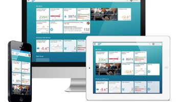 SAP Fiori